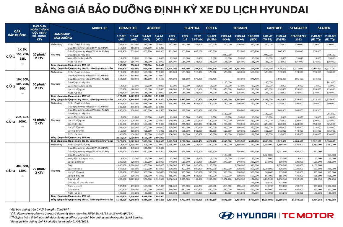 Bảo dưỡng Hyundai 4